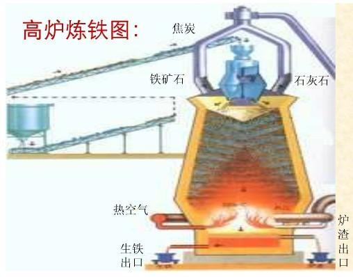 化学第八单元金属,初中化学第八单元金属和金属材料