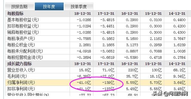 乐视网停牌前股价,乐视网重新上市股价翻几倍