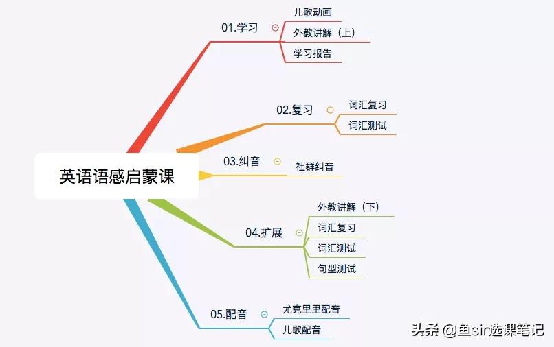 常青藤爸爸推荐英语阅读,常青藤爸爸推荐好书