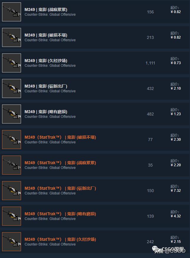 皮肤管理第十六集,皮肤管理第二集