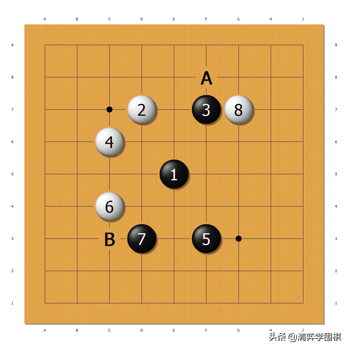 弈客少儿和ai下棋如何结束,弈客围棋ai