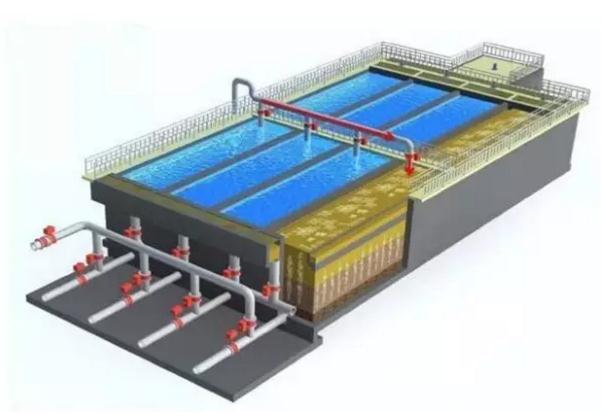 「干货收藏」硝化、反硝化系统详解