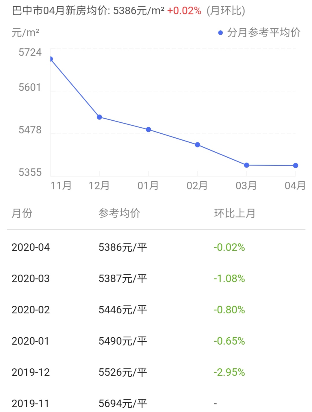 中国房价行情绵阳,房价2021国家政策巴中