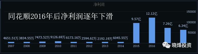 金融和互联网金融,同花顺和东方财富哪个网络比较好