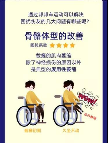 高位截瘫后常见并发症,预防瘫痪用什么药好