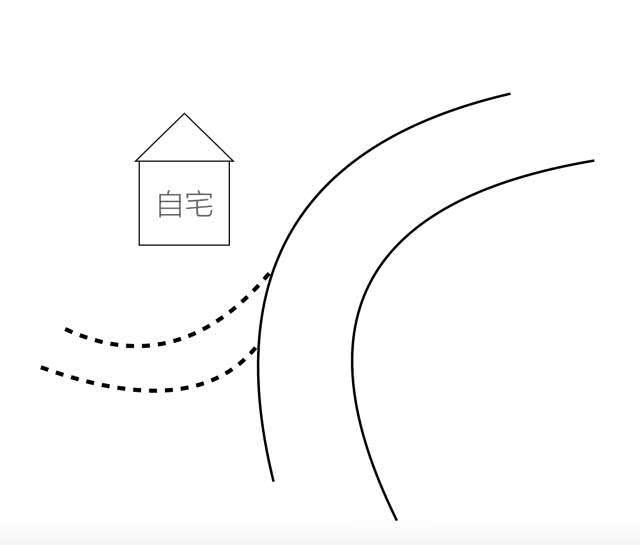 风水中家居禁忌吉凶图例,家居风水十大厄运现象图解