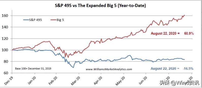 美股投资什么最稳,普通人可以无脑定投美股etf