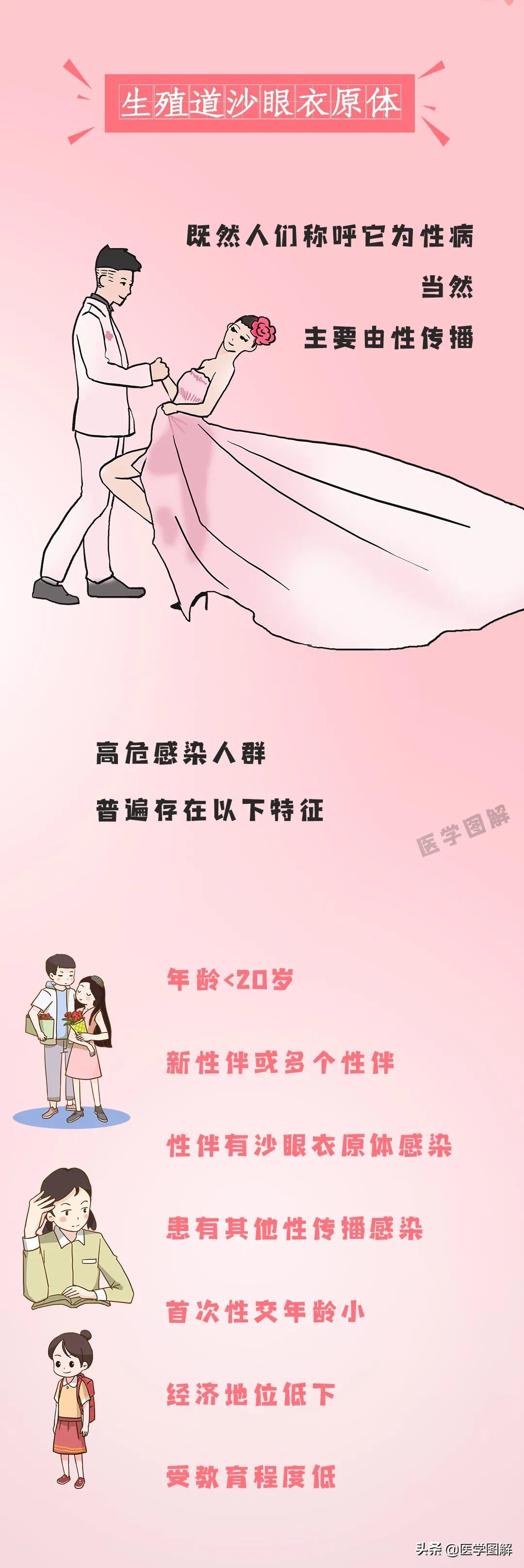 沙眼衣原体感染最佳治疗方法,女性沙眼衣原体感染治疗方法