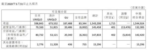 纺织行业惨淡会不会好起来,纺织生意亏损还要坚持吗