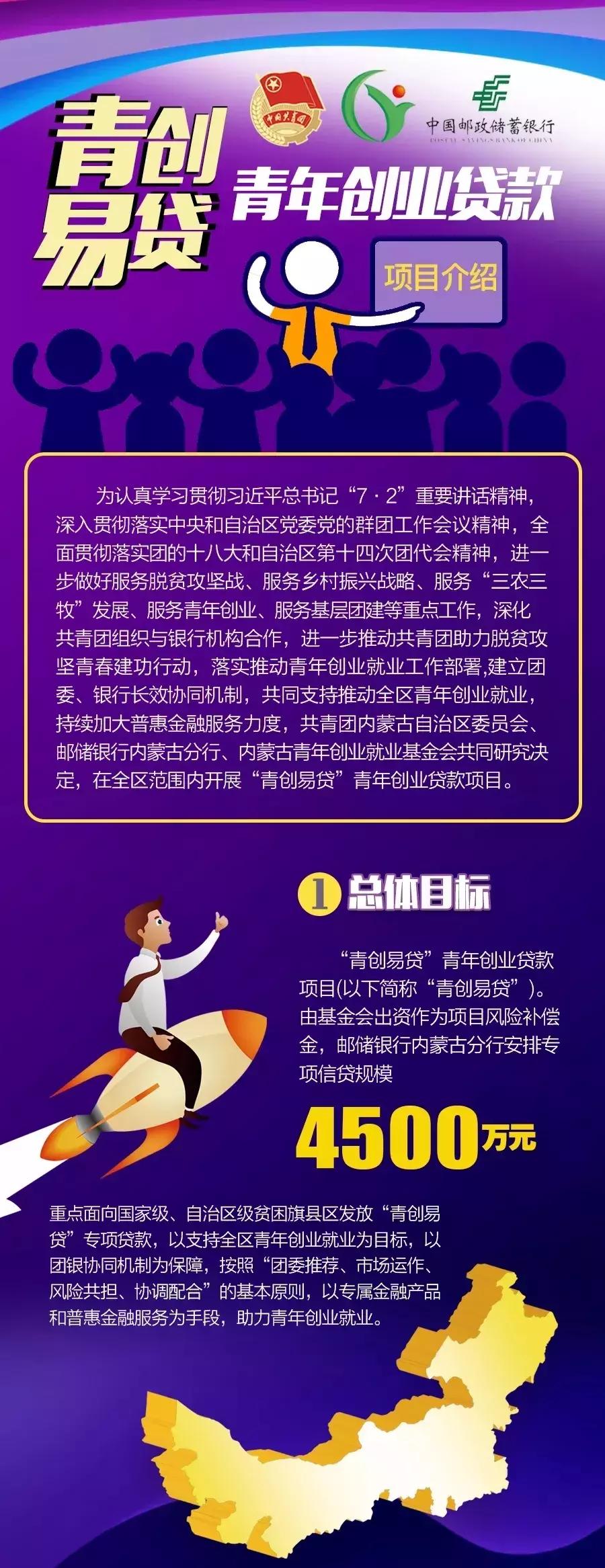 鄂尔多斯年轻人创业,鄂尔多斯大学生创业贷款能贷多少