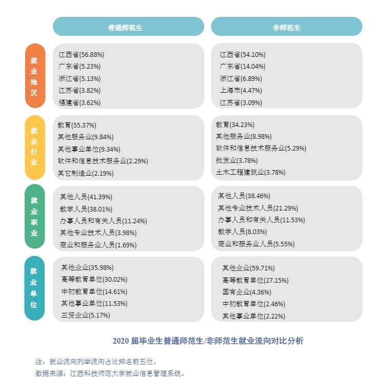 为什么有人反对将学院转型为职业技术师范大学，关键还是不懂