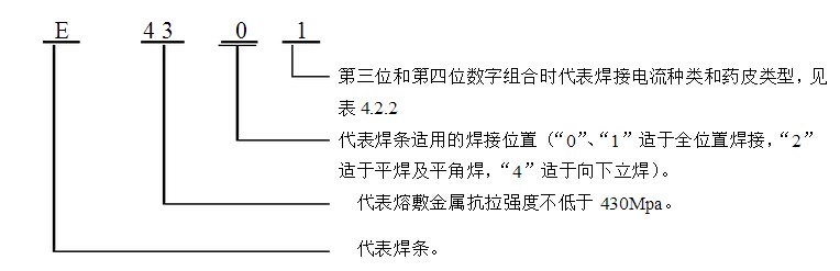 焊条型号e4303对应的焊条牌号,碱性焊条和酸性焊条牌号怎么区分