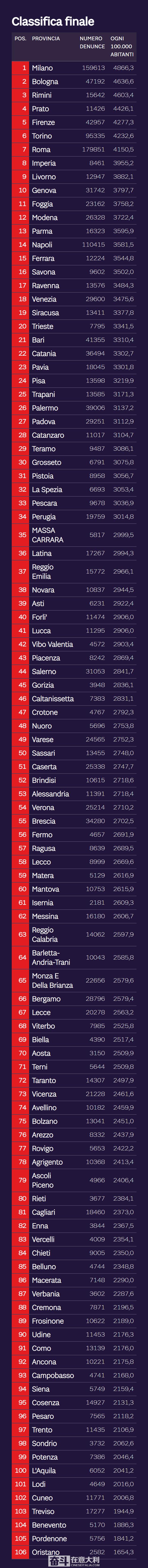 意大利米兰治安有多乱,意大利治安比较好的城市有哪些