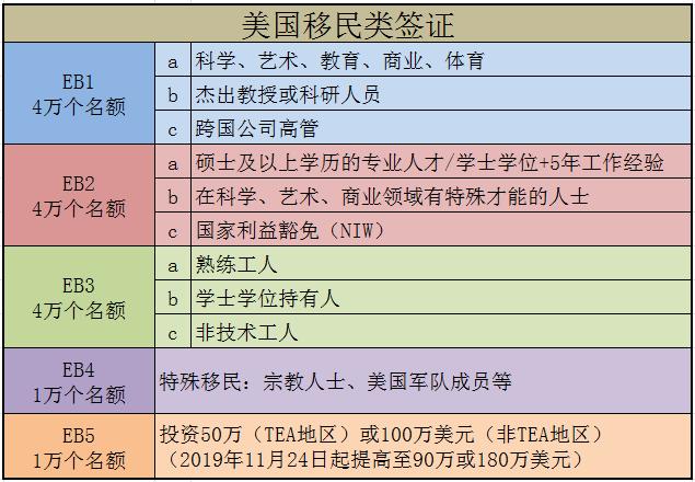 在美买房,在美国投资移民申请绿卡