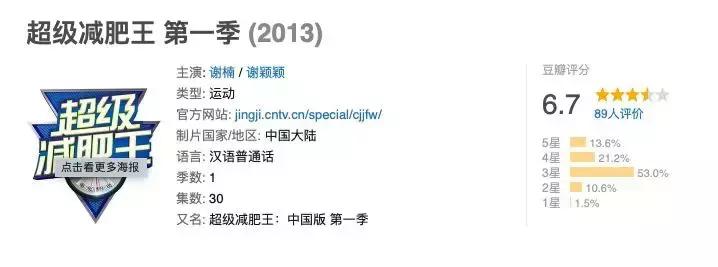 从《超级减肥王》到《哎呀好身材》，健身综艺6年的三次“迭代”