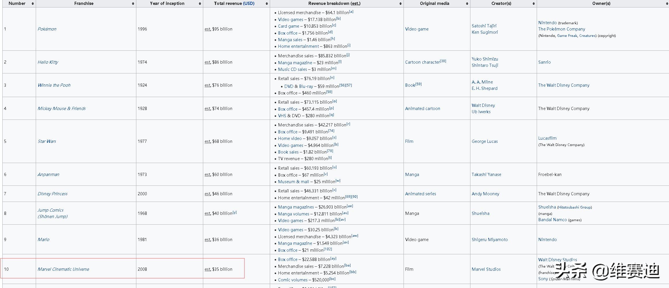 为何漫威电影不能超越dc,dc宇宙和漫威宇宙的区别