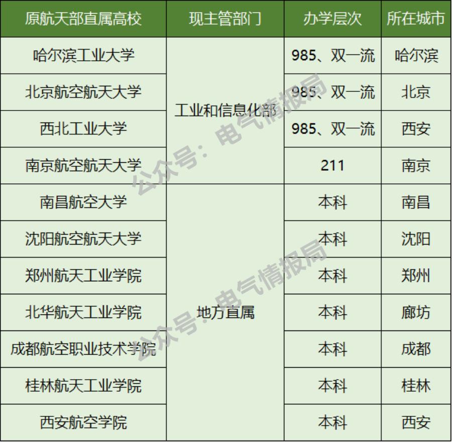 航天部直属高校中的电气强校，集“实力与认可度”于一身的大学