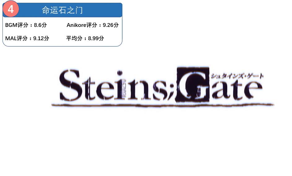 2022动漫排名最火的前十位,全球前100的动漫