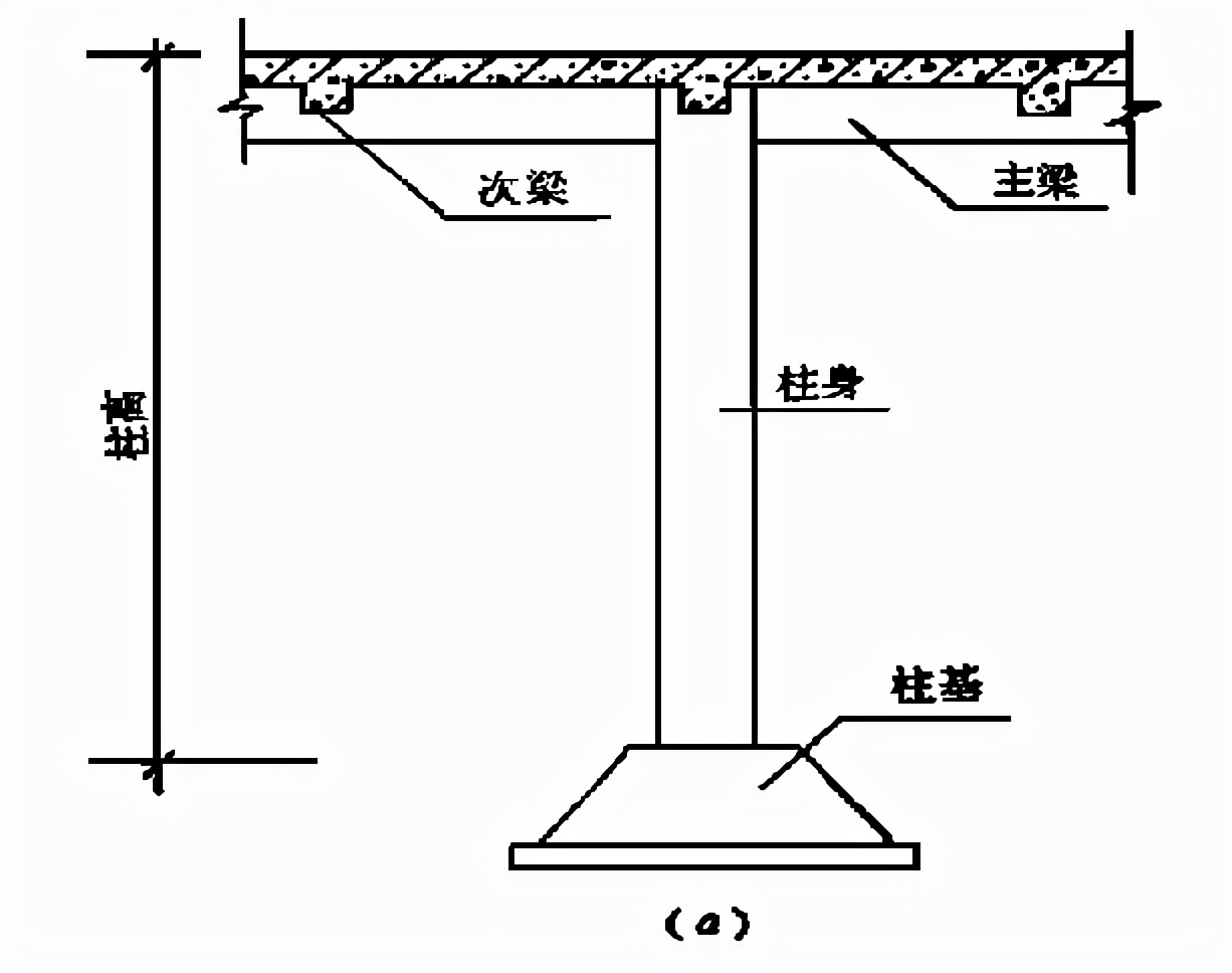 建筑工程费用的组成和计算规则,建筑工程量计算技巧大全