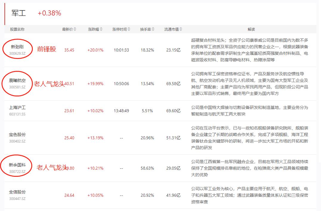 涨停复盘多股劲爆反弹,涨停揭秘芯片概念走强