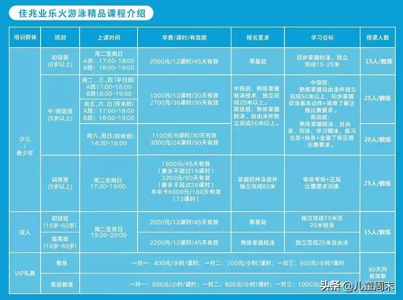 深圳布吉游泳培训班,深圳专业级游泳培训排名