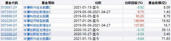 华夏新兴成长010680净值,新兴成长基金今日多少钱