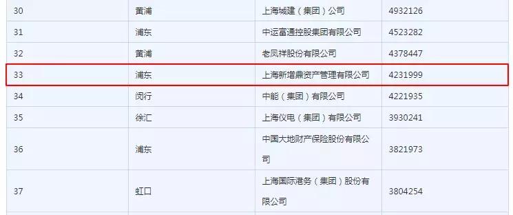 重磅！天融汇迎来“新希望”