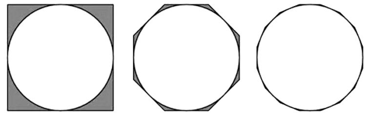 圆的面积公式，是从数学上的严格证明，还是一种数学直觉？