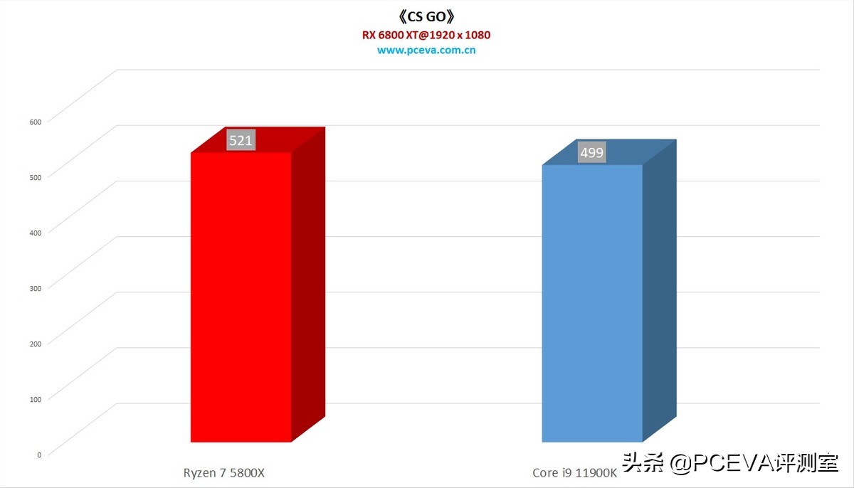 酷睿i910885h价格,酷睿i910980hk多少钱