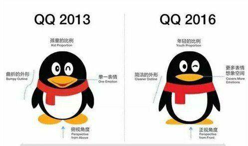 夜深人静的时候是否会想，去世了以后我们的QQ怎么办？