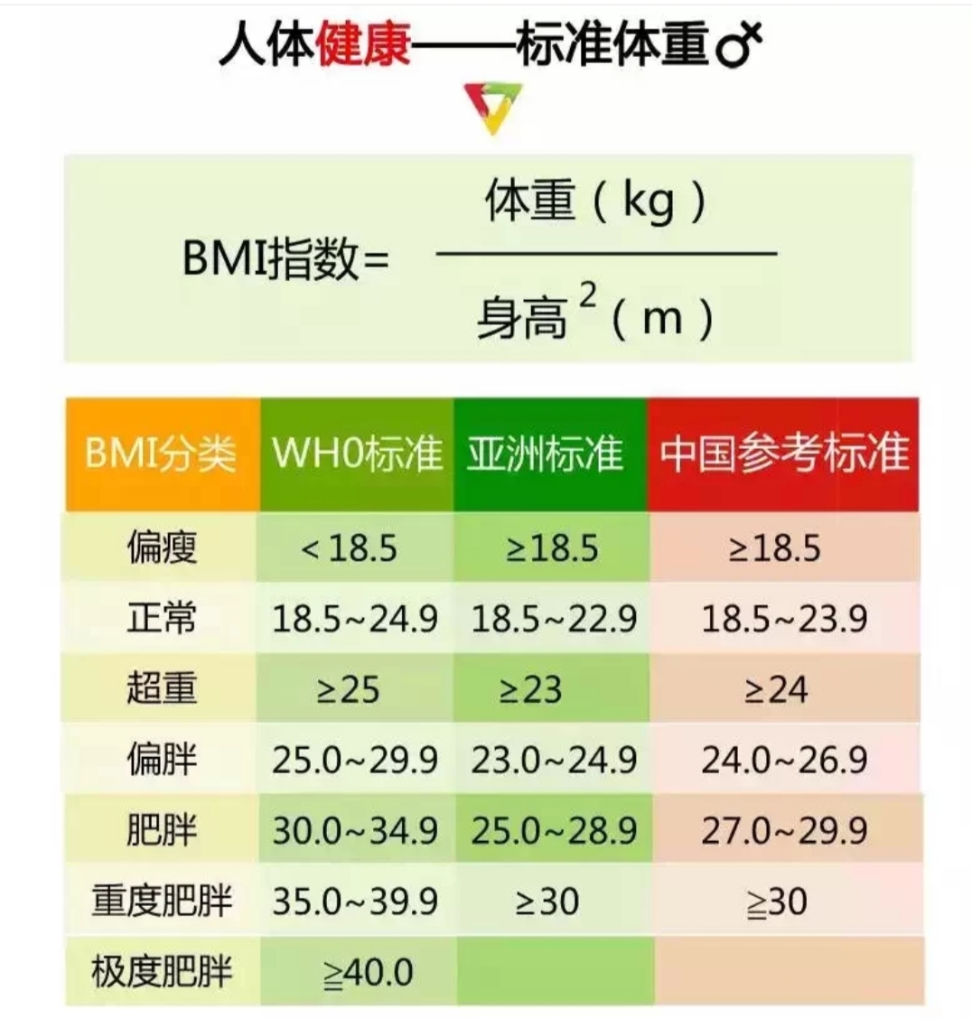 瘦身指导骗局解密,瘦身界十大骗局