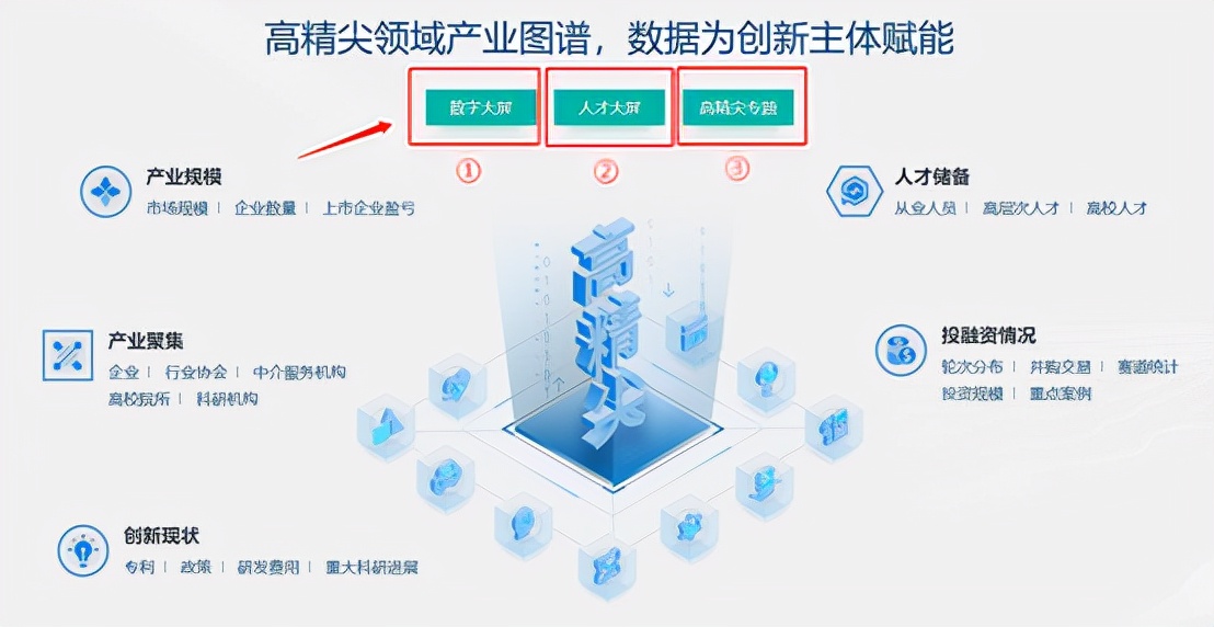 国际科技创新中心的特征,全国科技创新中心网络平台