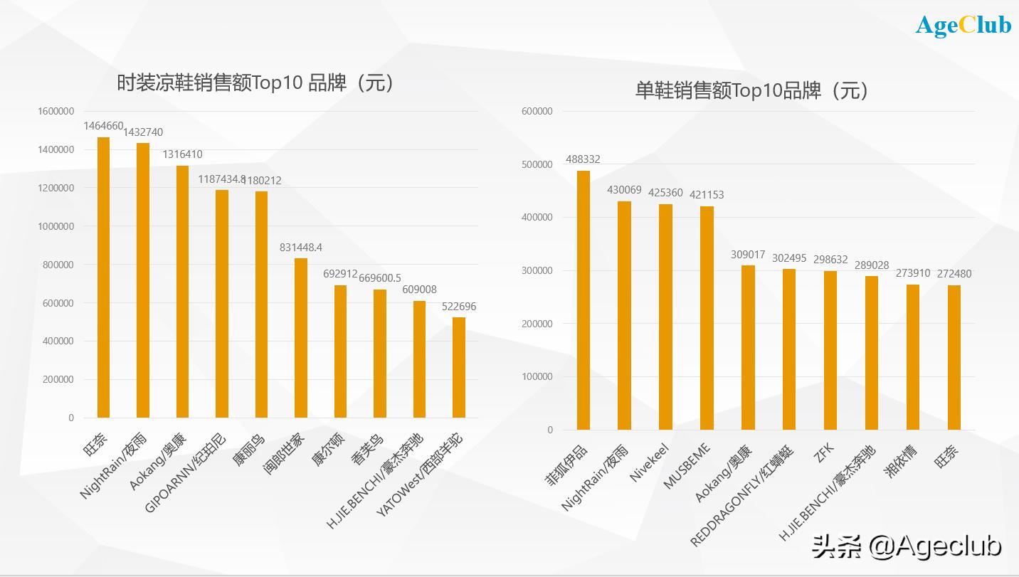中老年鞋的市场前景,老年鞋产品分析