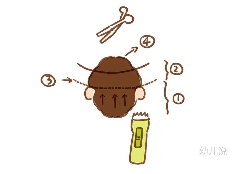 妈妈短发发型修剪视频,50岁男士短发发型修剪教程