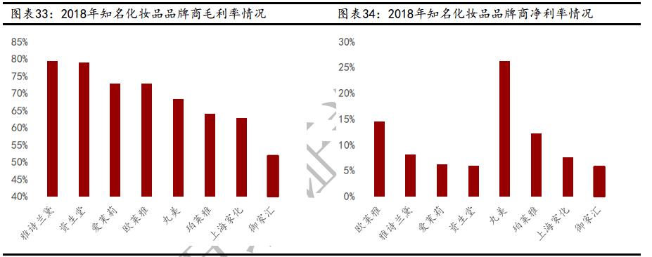 臭美我是专业的！化妆品行业全产业链解析