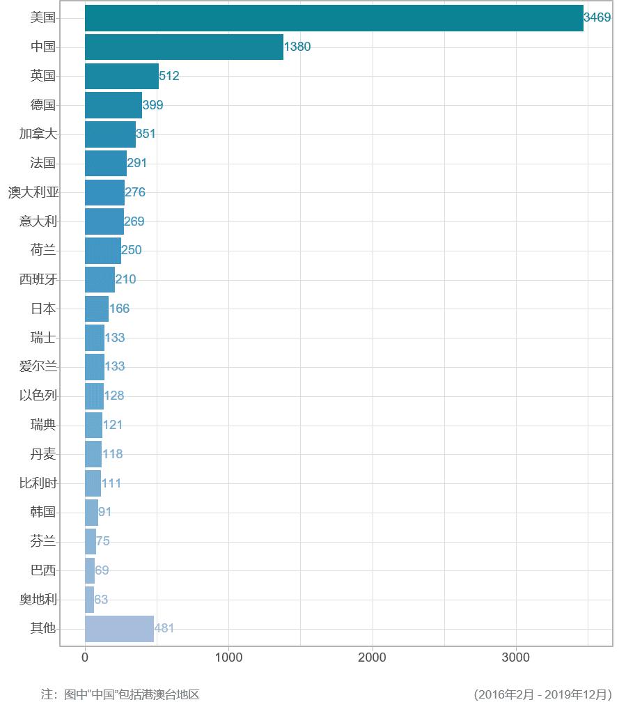 肠道菌群研究思路与案例解析,肠道菌群研究分析方法进展