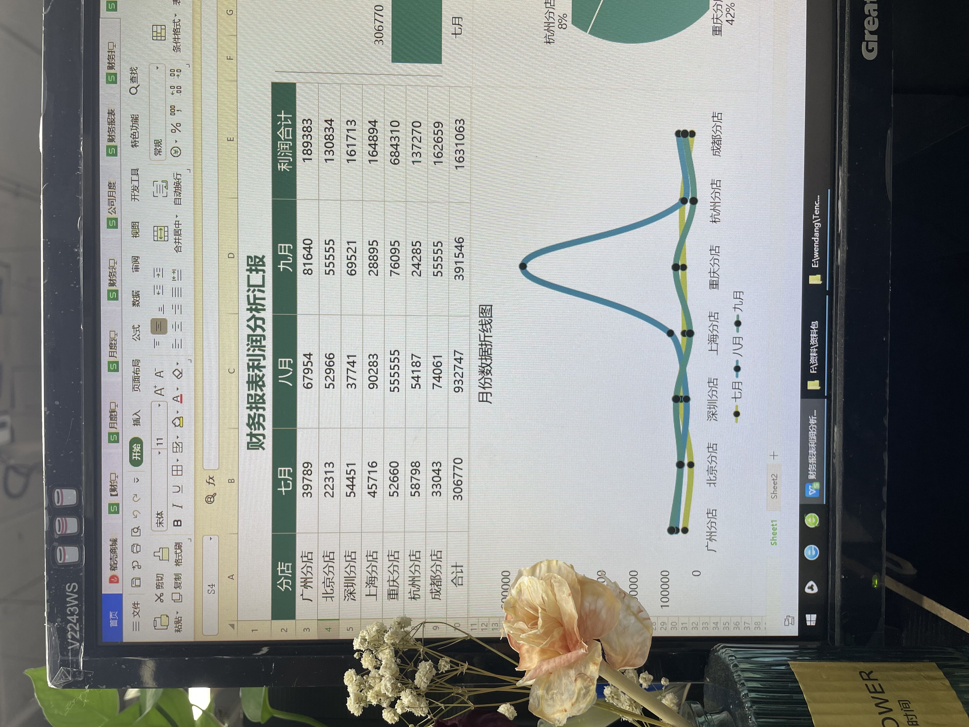 怎样做一张老板看得懂的财务报表,财务日常怎么做流水账