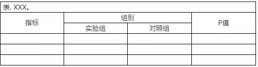 word三线表为什么有虚线,如何利用word做三线表