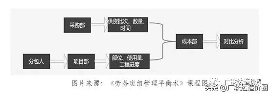 钢筋损耗率是怎么回事,钢筋缺斤少两怎么赔偿