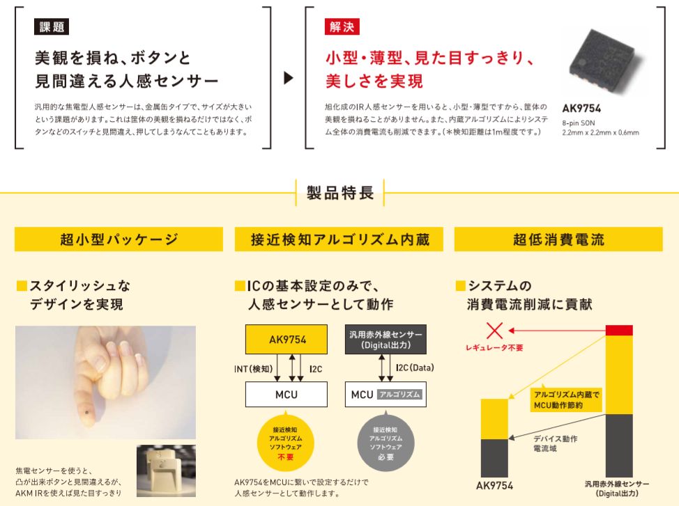 传感器带来的诗与远方，旭化成6款新品在AIoT时代重新定义了生活
