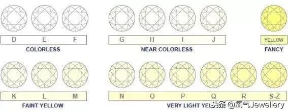 干货珠宝科普,钻戒的秘密是什么