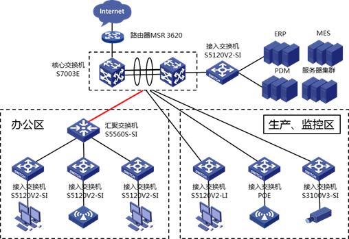 tplink交换机和h3c的交换机哪个好,h3c园区网交换机选择