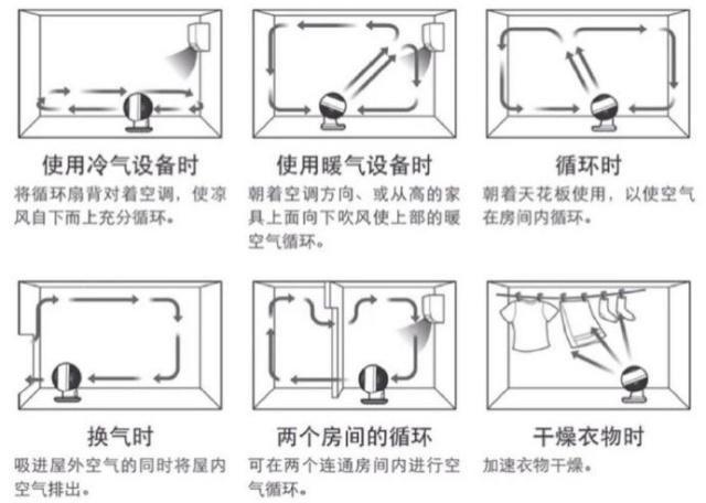 艾美特空调扇怎么用更凉快,空气循环扇让空调更凉快