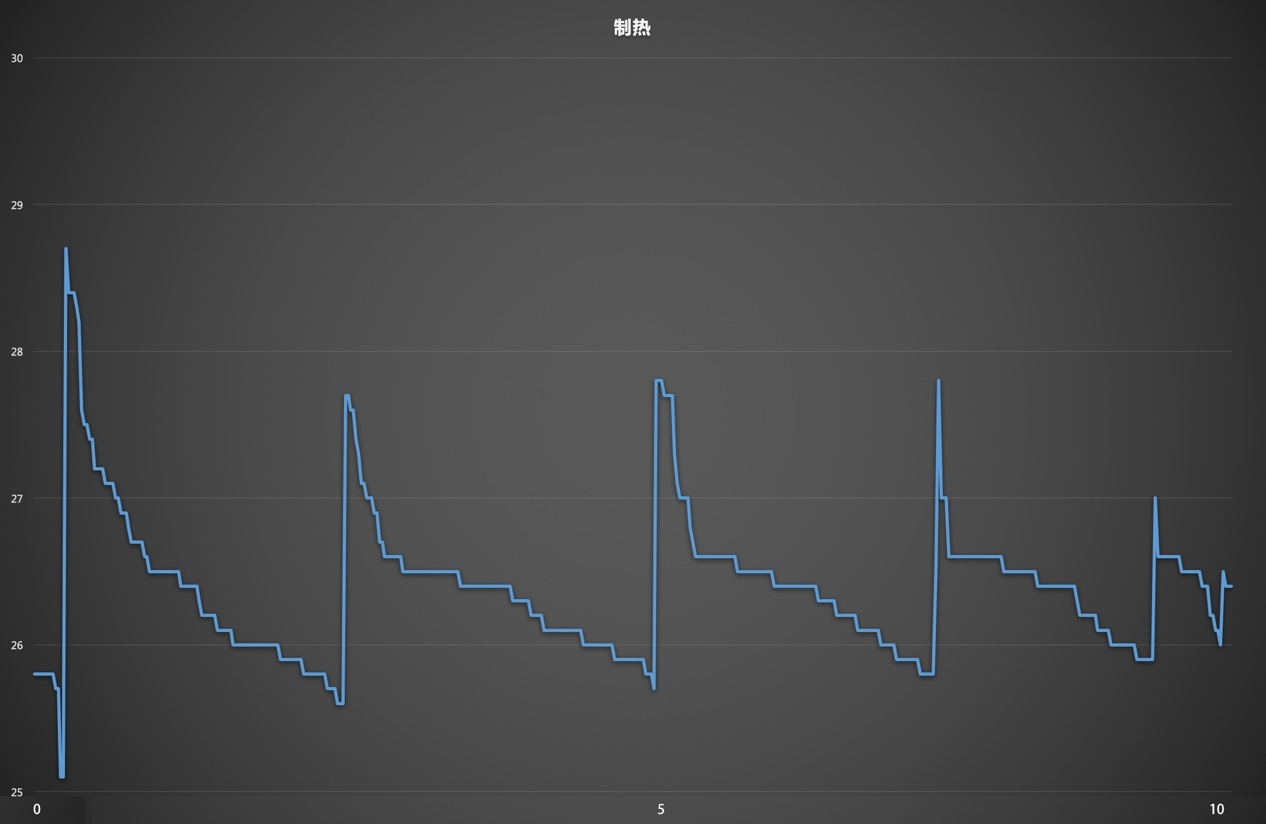 智能空气循环冷风扇,360度净化冷风扇