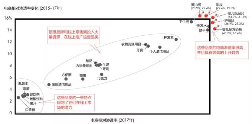 美妆电商如何发展,美妆电商行业如何布局的