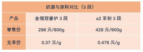 金领冠和伊利奶粉哪个性价比更高,伊利金领冠睿护配方奶粉怎么样