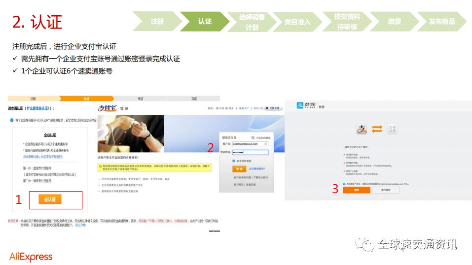 2020全球速卖通开店具体操作步骤,速卖通开店入驻条件及费用