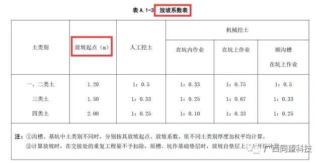 土方工程量计算方法视频,边坡土方工程量计算方法