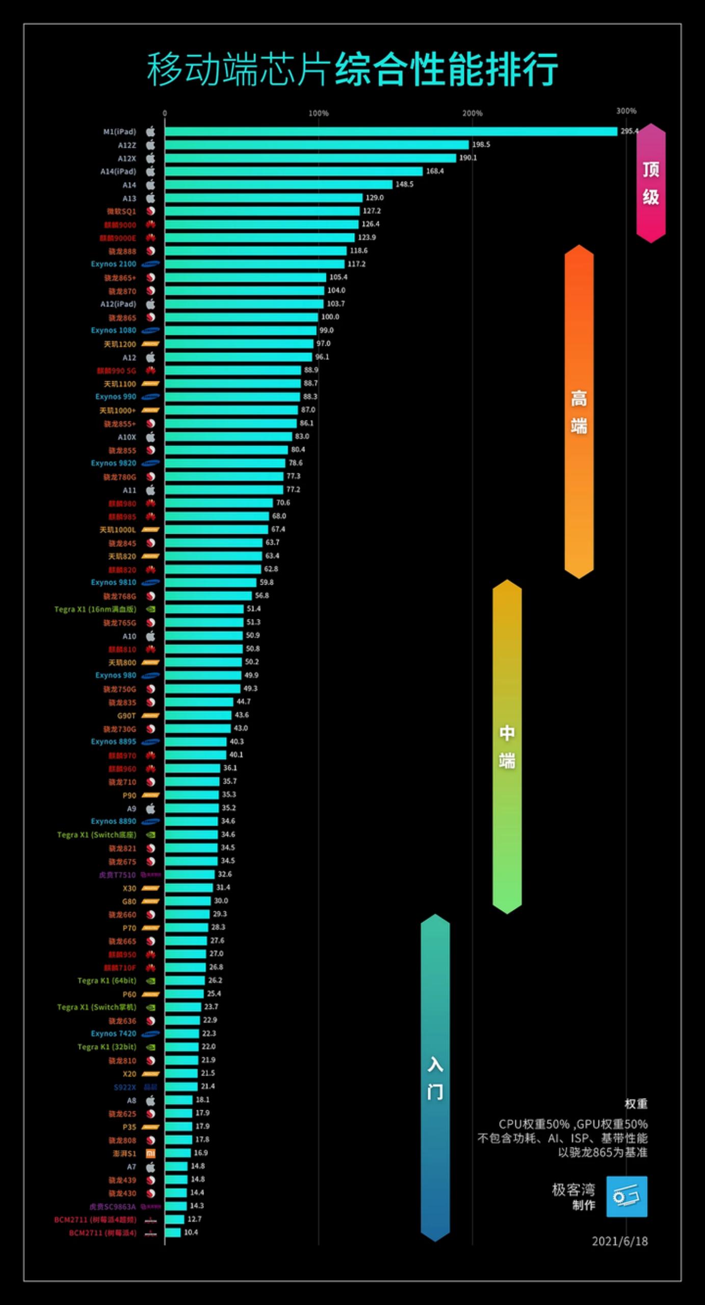 天玑8000max手机,各价位段值得买的手机推荐
