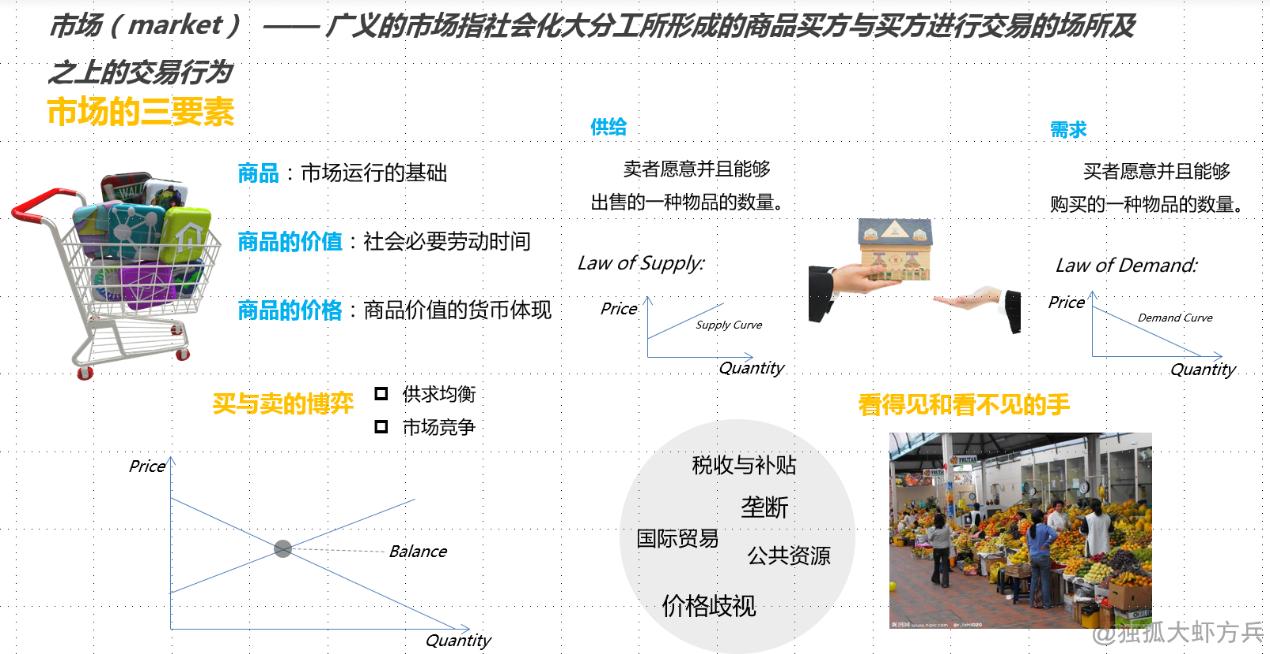 微观竞价广告市场,广告竞价的逻辑